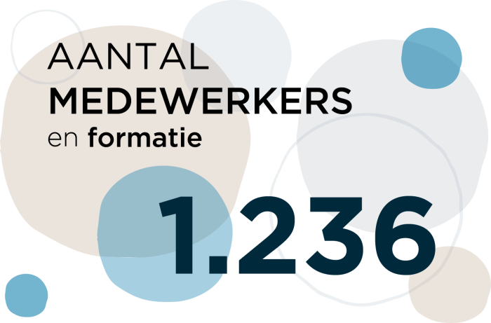 aantal-medewerkers--en-formatie